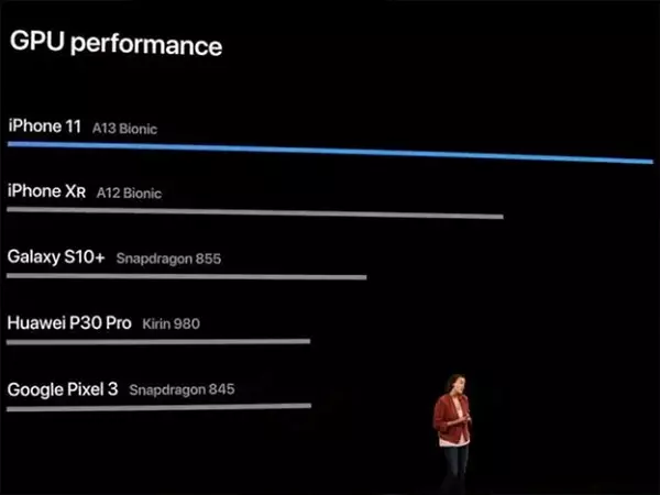So sánh hiệu năng chip Apple A13 với các đối thủ Android